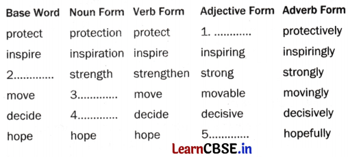 Conquering the Summit Extra Questions and Answers Class 7 English Chapter 12 1