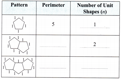 Expressions using Letter Numbers Class 7 MCQ Maths Chapter 4 1