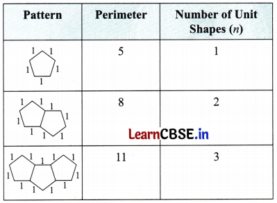 Expressions using Letter Numbers Class 7 MCQ Maths Chapter 4 2