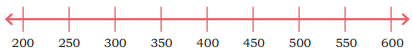 Thousands Around Us Class 4 Solutions Question Answer Maths Chapter 4 10