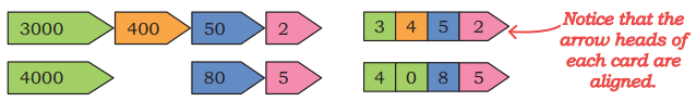 Thousands Around Us Class 4 Solutions Question Answer Maths Chapter 4 59
