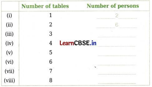 Patterns in Mathematics Class 6 Worksheet with Answers Maths Chapter 1 8