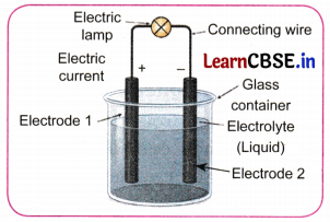 Electricity Magnetic and Heating Effects Class 8 Extra Questions and Answers Science Chapter 4 LA Q1