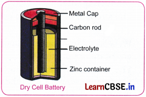 Electricity Magnetic and Heating Effects Class 8 Extra Questions and Answers Science Chapter 4 LA Q2