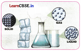Particulate Nature of Matter Class 8 Notes Science Chapter 7 18
