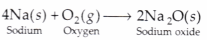 CBSE Sample Papers for Class 10 Science Set 4 with Solutions 4