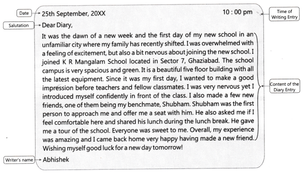 Class 7 English Writing Skills Worksheet with Answers - Learn CBSE
