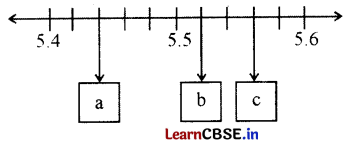 A Peek Beyond the Point Class 7 Extra Questions Maths Chapter 3 6