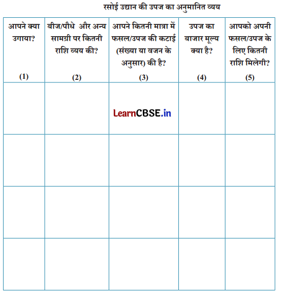 Kaushal Bodh Class 6 Chapter 1 Question Answer in Hindi विद्यालयी रसोई