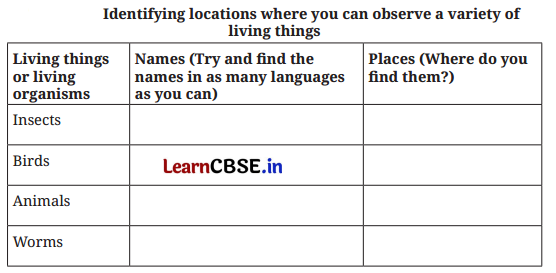Class 6 Vocational Education Question Answer Project 2 Biodiversity