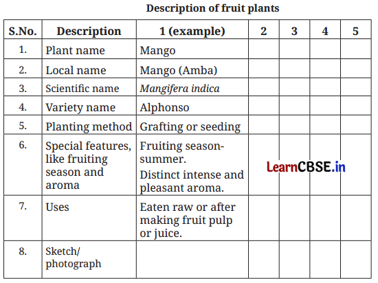 Class 6 Vocational Education Question Answer Project 2 Biodiversity