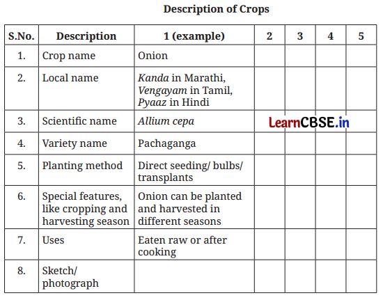 Class 6 Vocational Education Question Answer Project 2 Biodiversity