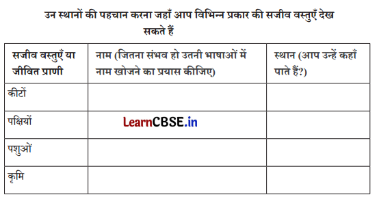 Kaushal Bodh Class 6 Chapter 2 Question Answer in Hindi जैव विविधता