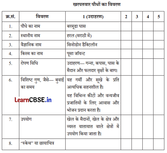 Kaushal Bodh Class 6 Chapter 2 Question Answer in Hindi जैव विविधता