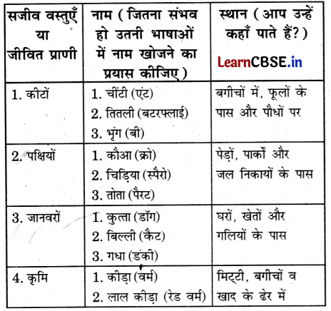 Kaushal Bodh Class 6 Chapter 2 Question Answer in Hindi जैव विविधता