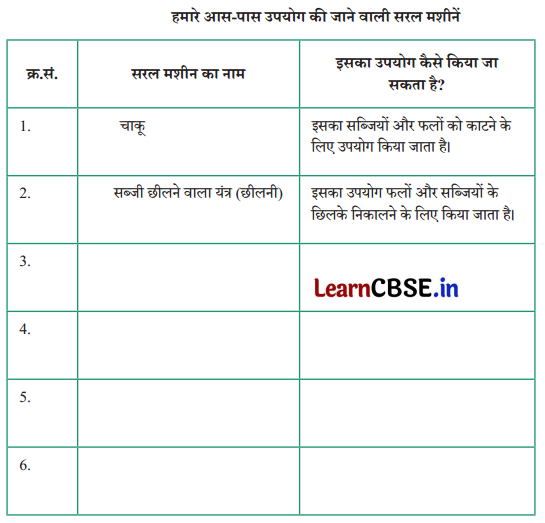 Kaushal Bodh Class 6 Chapter 3 Question Answer in Hindi निर्माता कौशल