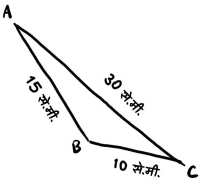 Class 7 Maths Chapter 7 Solutions in Hindi तीन प्रतिच्छेदी रेखाओं की एक कथा