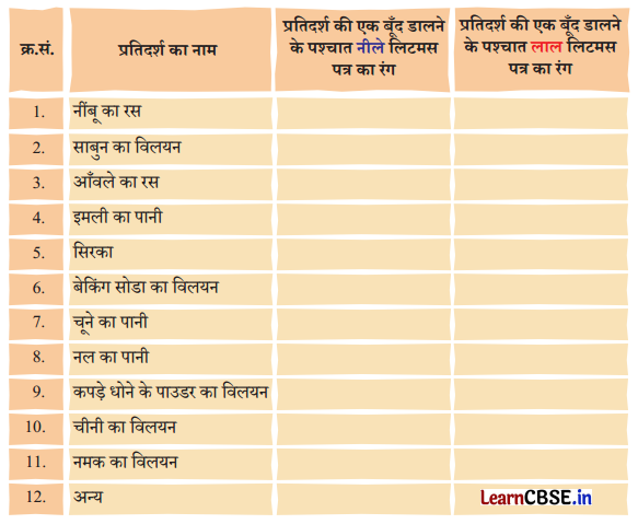 Class 7 Science Chapter 2 Question Answer in Hindi पदार्थों का अन्वेषण अम्लीय...