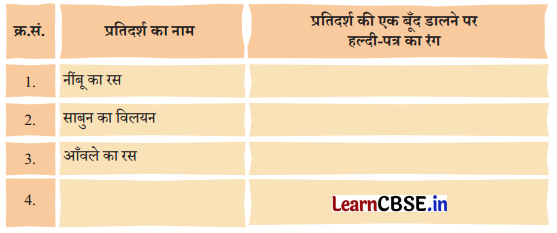 Class 7 Science Chapter 2 Question Answer in Hindi पदार्थों का अन्वेषण अम्लीय...