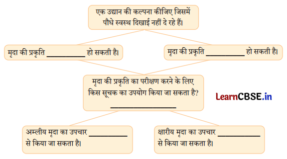 Class 7 Science Chapter 2 Question Answer in Hindi पदार्थों का अन्वेषण अम्लीय...