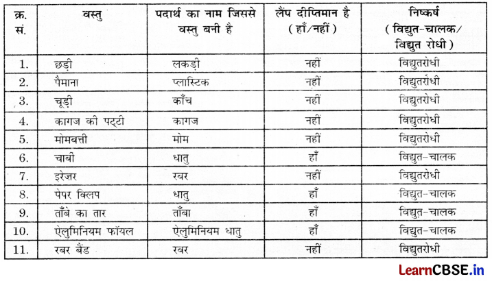 Class 7 Science Chapter 3 Question Answer in Hindi विद्युत परिपथ एवं उनके घटक