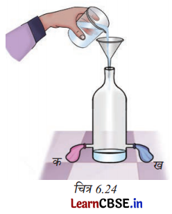 Class 8 Science Chapter 6 Question Answer in Hindi दाब, पवन, झंझावात ...