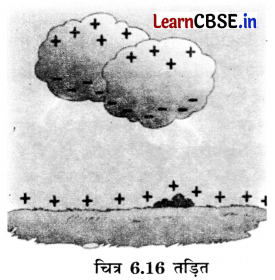 Class 8 Science Chapter 6 Question Answer in Hindi दाब, पवन, झंझावात ...