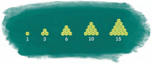 Predicting What Comes Next Exploring Sequences and Progressions Class 9 ...
