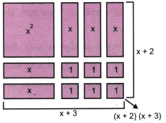 Exploring Algebraic Identities Class 9 Notes Maths Chapter 4 - Learn CBSE