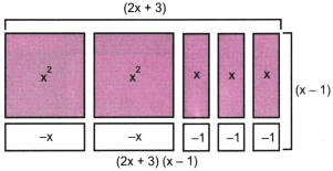 Exploring Algebraic Identities Class 9 Notes Maths Chapter 4 - Learn CBSE