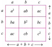 Exploring Algebraic Identities Class 9 Notes Maths Chapter 4 - Learn CBSE