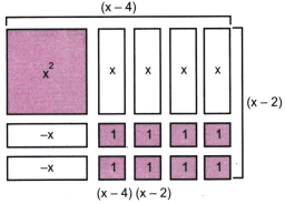 Exploring Algebraic Identities Class 9 Notes Maths Chapter 4 - Learn CBSE