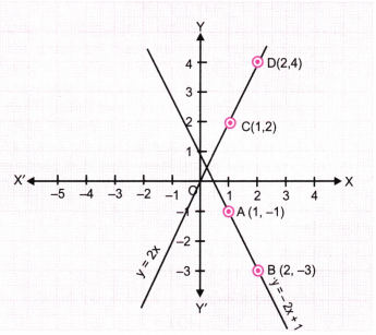 Introduction to Linear Polynomials Class 9 Notes Maths Chapter 2 ...