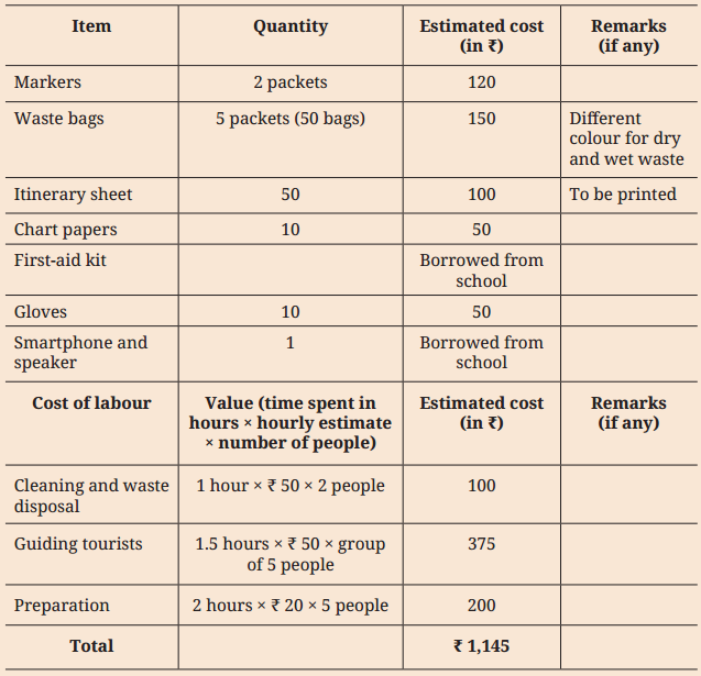 Tourism Class 9 Notes Kaushal Vikas Chapter 11 1